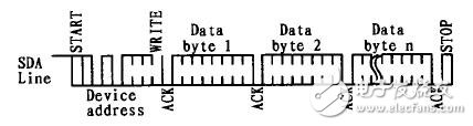 I2C总线及EEPROM的Linux驱动程序的设计, I2C总线及EEPROM的Linux驱动程序的设计,第4张