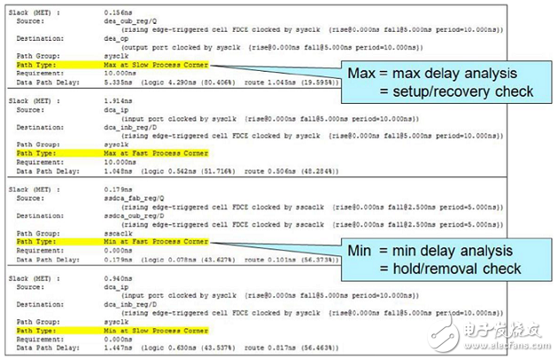 Vivado中的静态时序分析工具Timing Report的使用与规范,Vivado使用误区与进阶——如何读懂用好 Timing Report？,第5张