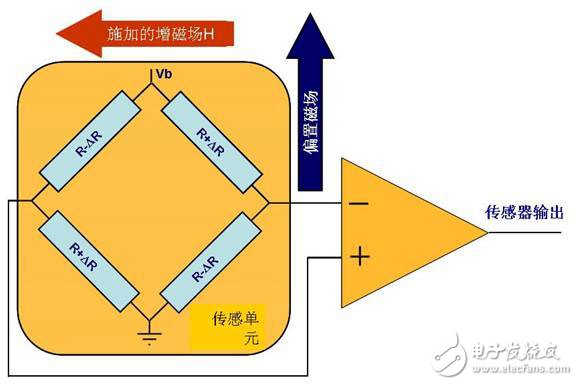 单轴偏航MEMS陀螺仪的结构及原理,单轴偏航MEMS陀螺仪的结构及原理,第4张