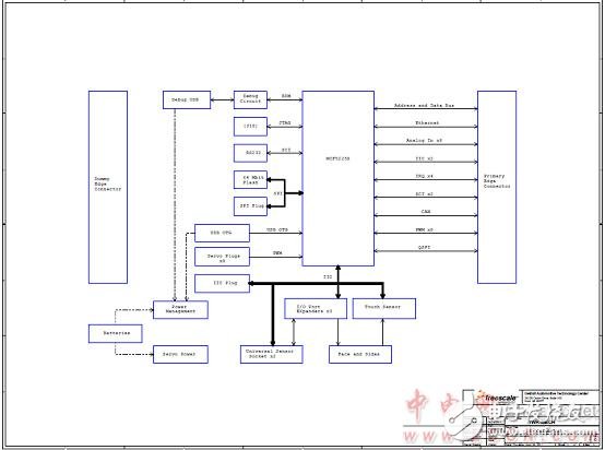 TWR-MECH塔式系统机电一体化电路板主要特性,TWR-MECH塔式系统机电一体化电路板主要特性,第4张