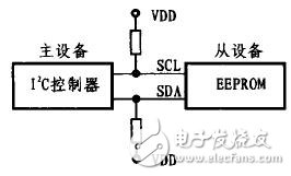 I2C总线及EEPROM的Linux驱动程序的设计, I2C总线及EEPROM的Linux驱动程序的设计,第3张