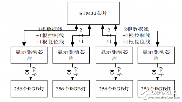 基于stm32f4的三维旋转显示平台,4,第6张