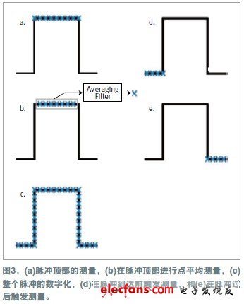 用高速AD转换器测量脉冲波形,第4张