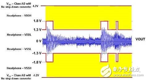 G 类音频放大器拓扑结构便携式设备原理及应用,G 类音频放大器构架让便携式音频设计者激动不已,第3张