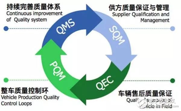 从电池到品控，电动汽车是如何炼成的？,第8张