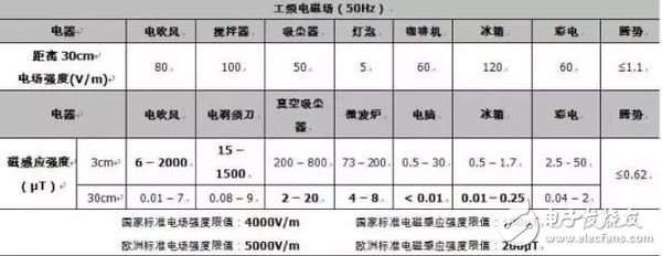 从电池到品控，电动汽车是如何炼成的？,第5张