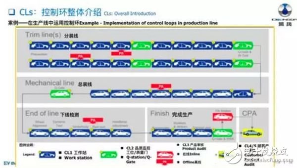 从电池到品控，电动汽车是如何炼成的？,第12张