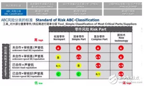 从电池到品控，电动汽车是如何炼成的？,第10张