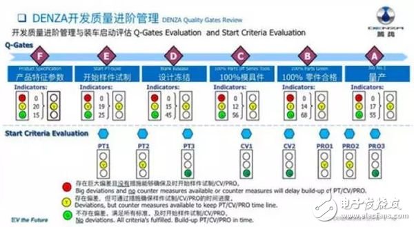 从电池到品控，电动汽车是如何炼成的？,第9张