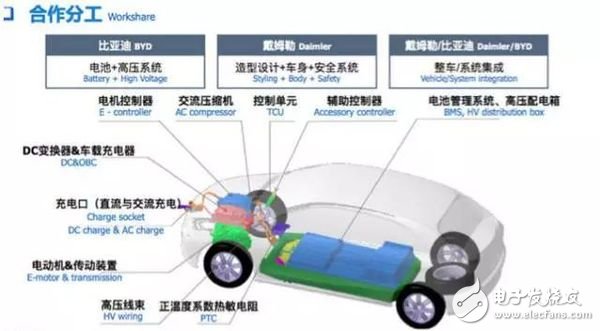 从电池到品控，电动汽车是如何炼成的？,第2张