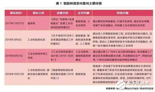 智能制造企业登陆科创的关键点是什么,智能制造企业登陆科创的关键点是什么,第2张