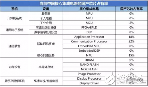 一窥半导体产业的现状，材料和设备由谁把控一看便知,一窥半导体产业的现状，材料和设备由谁把控一看便知,第2张