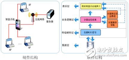 基于智能终端的室内定位导航技术获突破性进展, 基于智能终端的室内定位导航技术获突破性进展,第3张