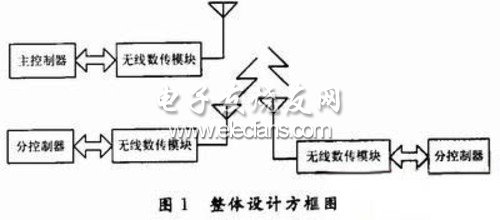 基于单片机的无线可视对讲电路设计,第2张