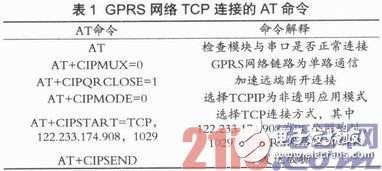 基于ARM嵌入式开发平台和GPRS无线传输网络的远程图像监控设计方案,基于ARM嵌入式开发平台和GPRS无线传输网络的远程图像监控设计方案,第6张