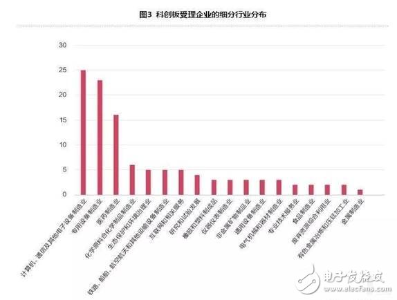 智能制造企业登陆科创的关键点是什么,智能制造企业登陆科创的关键点是什么,第4张