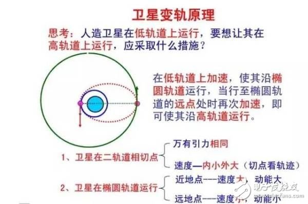 中星9a直播卫星依靠自救成功入轨 中星9a卫星参数与自救细节曝光,中星9a直播卫星依靠自救成功入轨 中星9a卫星参数与自救细节曝光,第2张