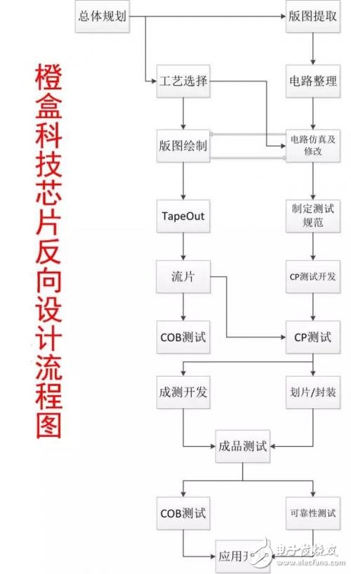 什么是芯片反向设计？深度解析芯片反向设计流程,什么是芯片反向设计？深度解析芯片反向设计流程,第2张