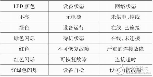 基于CAN总线的称重设备的硬件设计,基于CAN总线的称重设备的硬件设计,第2张