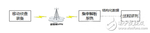 基于三种视频解析模型的六种侦查模式,基于三种视频解析模型的六种侦查模式,第4张