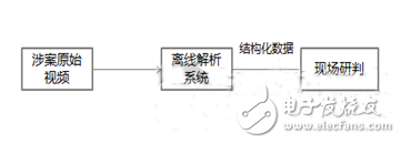 基于三种视频解析模型的六种侦查模式,基于三种视频解析模型的六种侦查模式,第2张