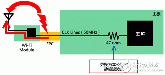 村田无线LAN (Wi-Fi) 接收灵敏度抑制对策解决方案, 村田无线LAN (Wi-Fi) 接收灵敏度抑制对策解决方案,第4张