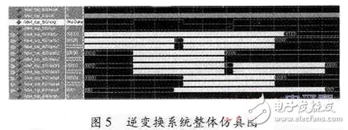 基于FPGA的多级小波逆变换实时系统，能更好的解决JPEG2000解码系统的瓶颈,基于FPGA的多级小波逆变换实时系统，能更好的解决JPEG2000解码系统的瓶颈,第8张