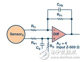 高速模数转换器精度透视中的直流误差分析,图2. 差分放大器为数据采集信号链的第一级,第3张