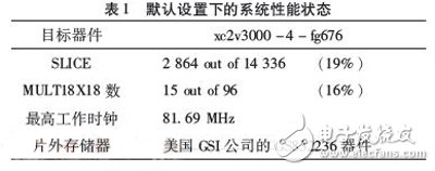 基于FPGA的多级小波逆变换实时系统，能更好的解决JPEG2000解码系统的瓶颈,基于FPGA的多级小波逆变换实时系统，能更好的解决JPEG2000解码系统的瓶颈,第7张