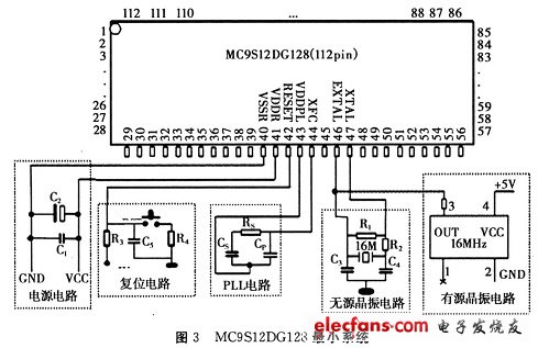 基于MC9S12DGl28单片机的位置伺服系统的设计,MC9Sl2DGl28芯片最小系统支撑电路示意图,第4张