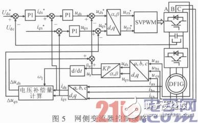 基于DSP与FPGA的双馈式风力发电变流器系统设计浅析,基于DSP与FPGA的双馈式风力发电变流器系统设计浅析,第6张