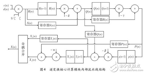 基于FPGA的多级小波逆变换实时系统，能更好的解决JPEG2000解码系统的瓶颈,基于FPGA的多级小波逆变换实时系统，能更好的解决JPEG2000解码系统的瓶颈,第6张