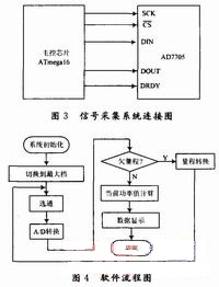 基于ATmega16的数字光功率计设计,数据采集采用16 b A／D转换器件AD7705,第4张