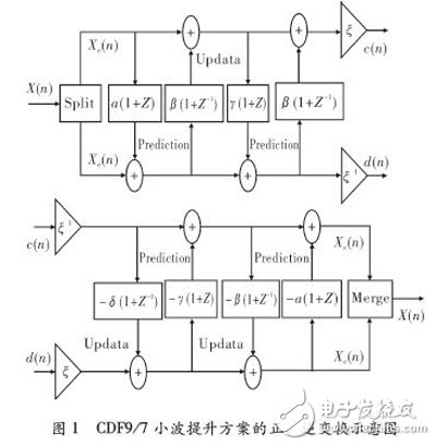 基于FPGA的多级小波逆变换实时系统，能更好的解决JPEG2000解码系统的瓶颈,基于FPGA的多级小波逆变换实时系统，能更好的解决JPEG2000解码系统的瓶颈,第3张