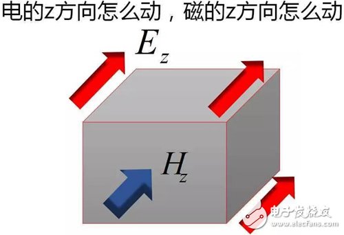 Y2T45 电磁波之-光波导 电磁波导 FDTD算法,Y2T45 电磁波之-光波导 电磁波导 FDTD算法,第21张