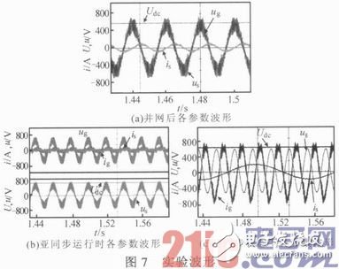 基于DSP与FPGA的双馈式风力发电变流器系统设计浅析,基于DSP与FPGA的双馈式风力发电变流器系统设计浅析,第7张