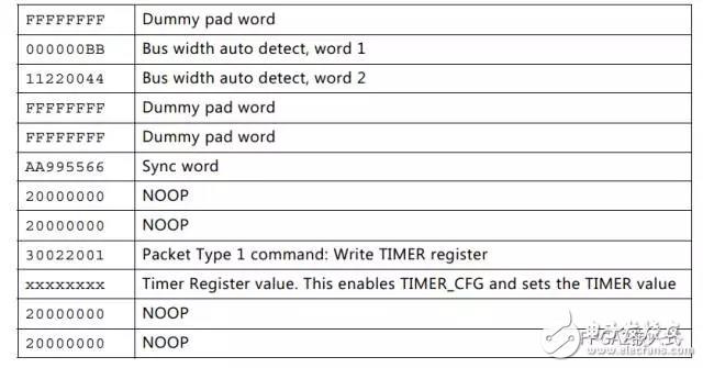 FPGA的多重加载实际运用详解,Xilinx FGPA的多重配置功能（1）,第4张