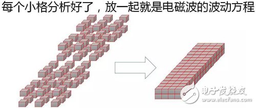 Y2T45 电磁波之-光波导 电磁波导 FDTD算法,Y2T45 电磁波之-光波导 电磁波导 FDTD算法,第22张