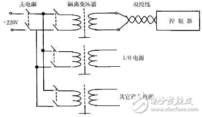 一招解决PLC的防干扰问题,一招解决PLC的防干扰问题,第2张