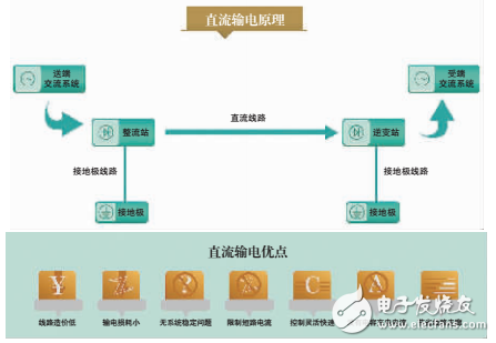 我国全面掌握特高压直流输电等技术，实现了“中国创造”和“中国引领”,我国全面掌握特高压直流输电等技术，实现了“中国创造”和“中国引领”,第2张