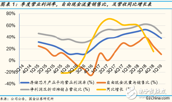 国产才刚刚起步，三星、美光接连下调存储收入预期,3.png,第4张