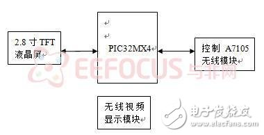 六足仿生机器人原理解析及实物设计,第3张