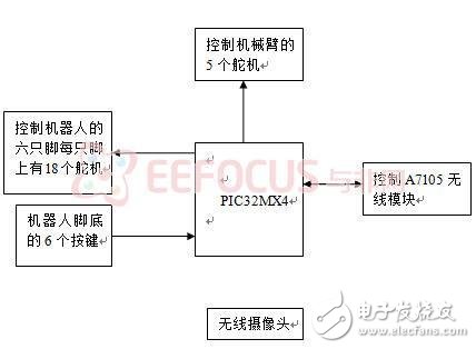 六足仿生机器人原理解析及实物设计,第2张