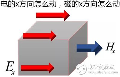 Y2T45 电磁波之-光波导 电磁波导 FDTD算法,Y2T45 电磁波之-光波导 电磁波导 FDTD算法,第20张