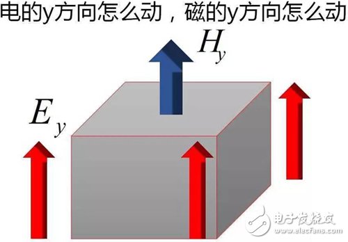 Y2T45 电磁波之-光波导 电磁波导 FDTD算法,Y2T45 电磁波之-光波导 电磁波导 FDTD算法,第19张