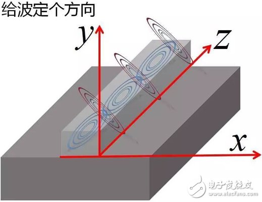 Y2T45 电磁波之-光波导 电磁波导 FDTD算法,Y2T45 电磁波之-光波导 电磁波导 FDTD算法,第10张