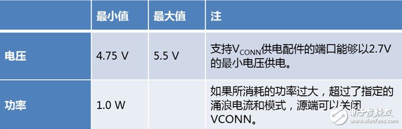 Type-C电子标记线缆的设计,第12张