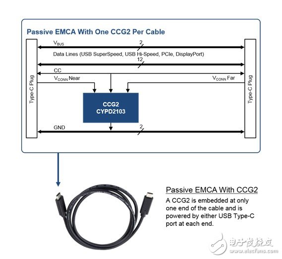 Type-C电子标记线缆的设计,第15张
