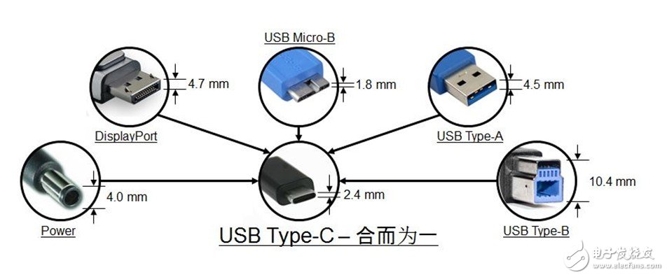 Type-C电子标记线缆的设计,第2张