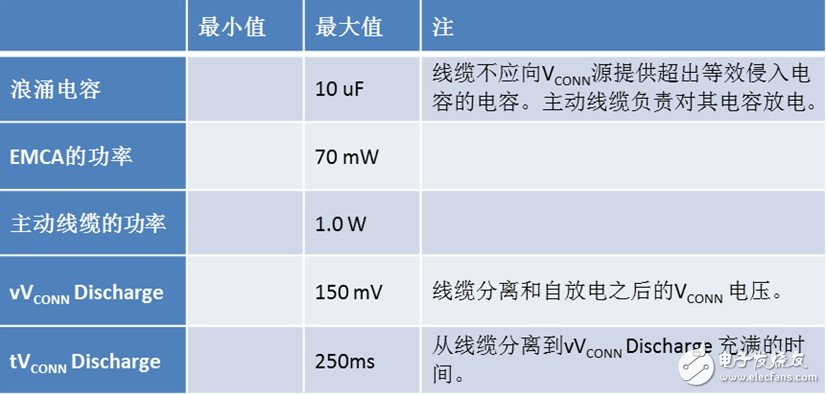 Type-C电子标记线缆的设计,第14张